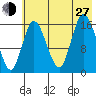 Ninilchik tide chart for Saturday, July 27, 2024