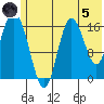 Ninilchik tide chart for Friday, July 5, 2024