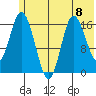 Ninilchik tide chart for Monday, July 8, 2024