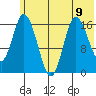 Ninilchik tide chart for Tuesday, July 9, 2024