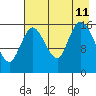 Ninilchik tide chart for Sunday, August 11, 2024