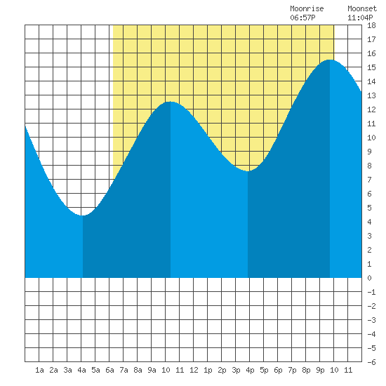 Ninilchik tide chart for Tuesday, August 13, 2024
