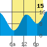 Ninilchik tide chart for Thursday, August 15, 2024