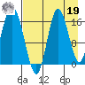 Ninilchik tide chart for Monday, August 19, 2024
