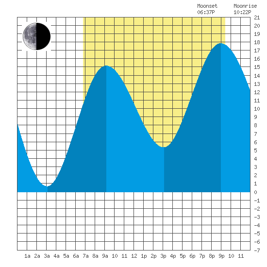 Ninilchik tide chart for Monday, August 26, 2024