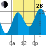 Ninilchik tide chart for Monday, August 26, 2024