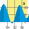 Ninilchik tide chart for Saturday, August 3, 2024