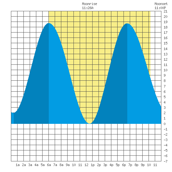 Ninilchik tide chart for Thursday, August 8, 2024
