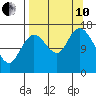Ninilchik tide chart for Tuesday, September 10, 2024