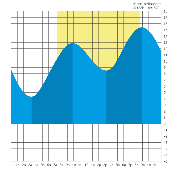 Ninilchik tide chart for Wednesday, September 11, 2024