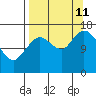Ninilchik tide chart for Wednesday, September 11, 2024