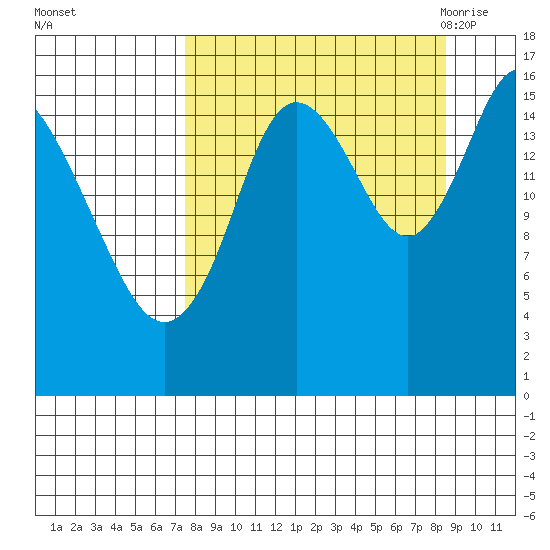 Ninilchik tide chart for Friday, September 13, 2024