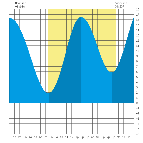 Ninilchik tide chart for Saturday, September 14, 2024