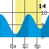 Ninilchik tide chart for Saturday, September 14, 2024
