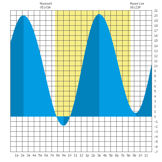 Ninilchik tide chart for Monday, September 16, 2024