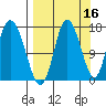 Ninilchik tide chart for Monday, September 16, 2024