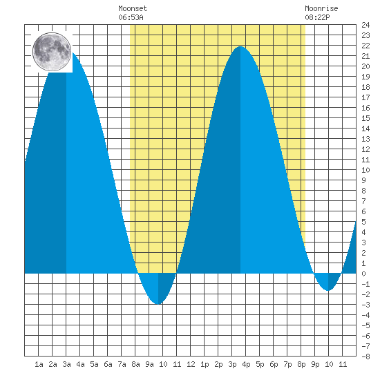Ninilchik tide chart for Tuesday, September 17, 2024