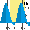 Ninilchik tide chart for Thursday, September 19, 2024