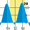 Ninilchik tide chart for Friday, September 20, 2024
