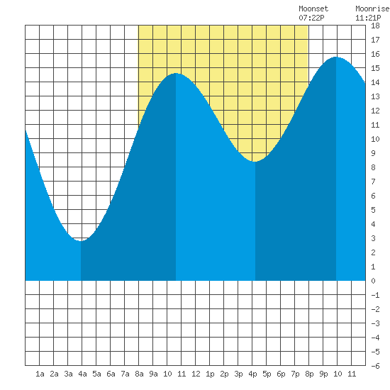 Ninilchik tide chart for Wednesday, September 25, 2024