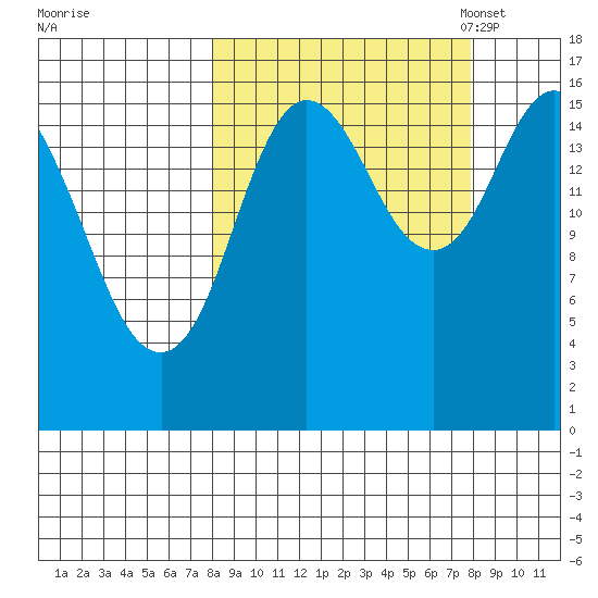 Ninilchik tide chart for Thursday, September 26, 2024