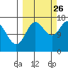 Ninilchik tide chart for Thursday, September 26, 2024