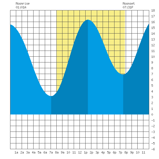Ninilchik tide chart for Friday, September 27, 2024