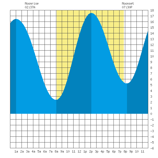 Ninilchik tide chart for Saturday, September 28, 2024