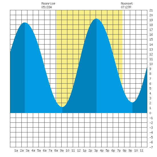 Ninilchik tide chart for Monday, September 30, 2024