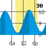 Ninilchik tide chart for Monday, September 30, 2024