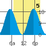 Ninilchik tide chart for Thursday, September 5, 2024