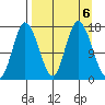 Ninilchik tide chart for Friday, September 6, 2024