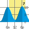 Ninilchik tide chart for Saturday, September 7, 2024