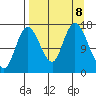 Ninilchik tide chart for Sunday, September 8, 2024