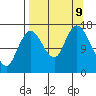 Ninilchik tide chart for Monday, September 9, 2024
