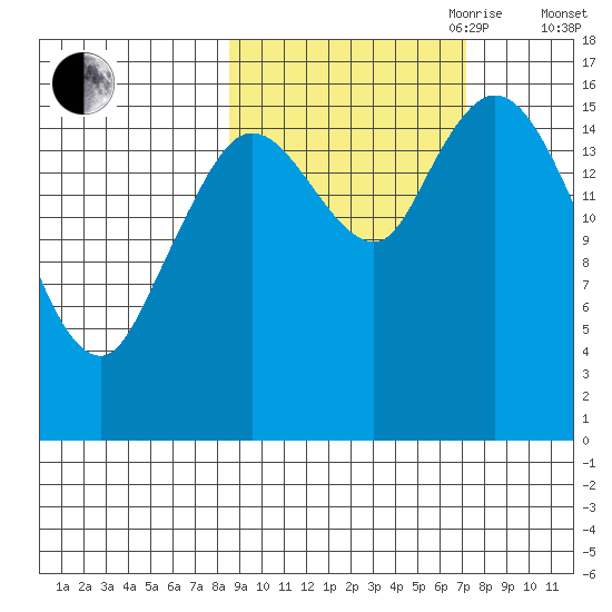 Ninilchik tide chart for Thursday, October 10, 2024