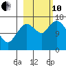 Ninilchik tide chart for Thursday, October 10, 2024