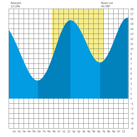 Ninilchik tide chart for Saturday, October 12, 2024