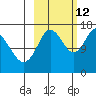 Ninilchik tide chart for Saturday, October 12, 2024