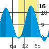 Ninilchik tide chart for Wednesday, October 16, 2024