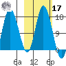 Ninilchik tide chart for Thursday, October 17, 2024