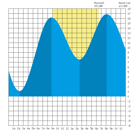 Ninilchik tide chart for Wednesday, October 23, 2024