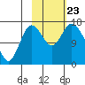 Ninilchik tide chart for Wednesday, October 23, 2024