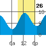Ninilchik tide chart for Saturday, October 26, 2024