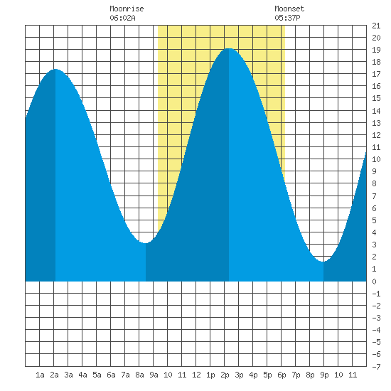 Ninilchik tide chart for Tuesday, October 29, 2024