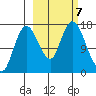 Ninilchik tide chart for Monday, October 7, 2024