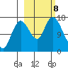 Ninilchik tide chart for Tuesday, October 8, 2024