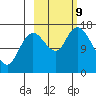 Ninilchik tide chart for Wednesday, October 9, 2024