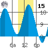 Ninilchik tide chart for Friday, November 15, 2024