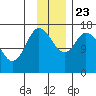 Ninilchik tide chart for Saturday, November 23, 2024